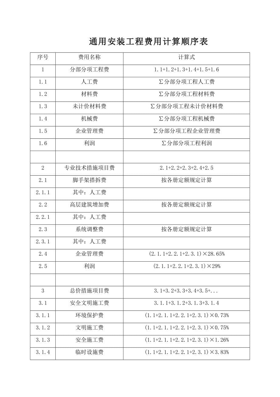 贵州省通用安装工程计价定额(2016版)_第5页