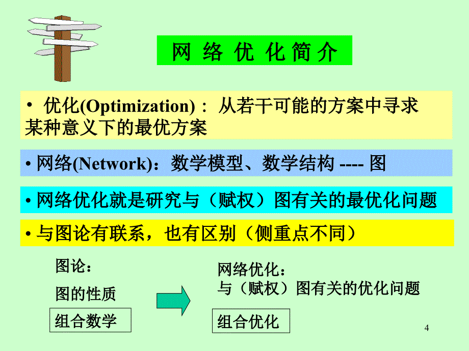 数学建模——网 络 优 化_第4页