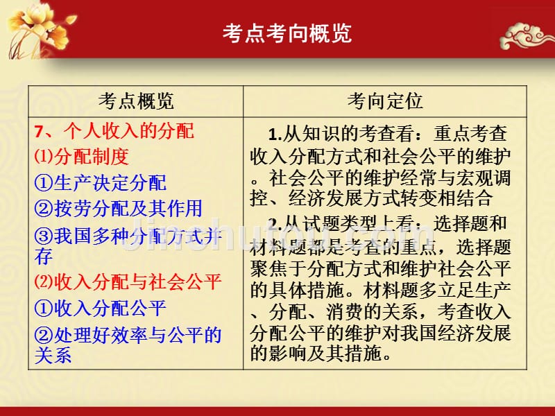 一轮复习课件《经济生活》第七课《个人收入的分配》复习课件_第2页