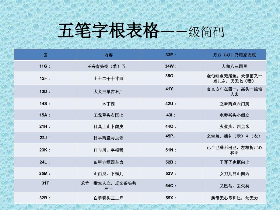 五笔输入法学习表_第2页