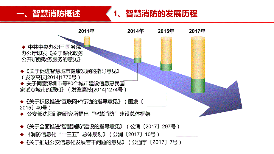 智慧消防技术发展研究20171102_第4页