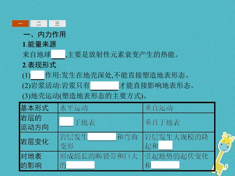 2018年高中地理 第四章 地表形态的塑造 4.1 营造地表形态的力量同步课件 新人教版必修1_第3页