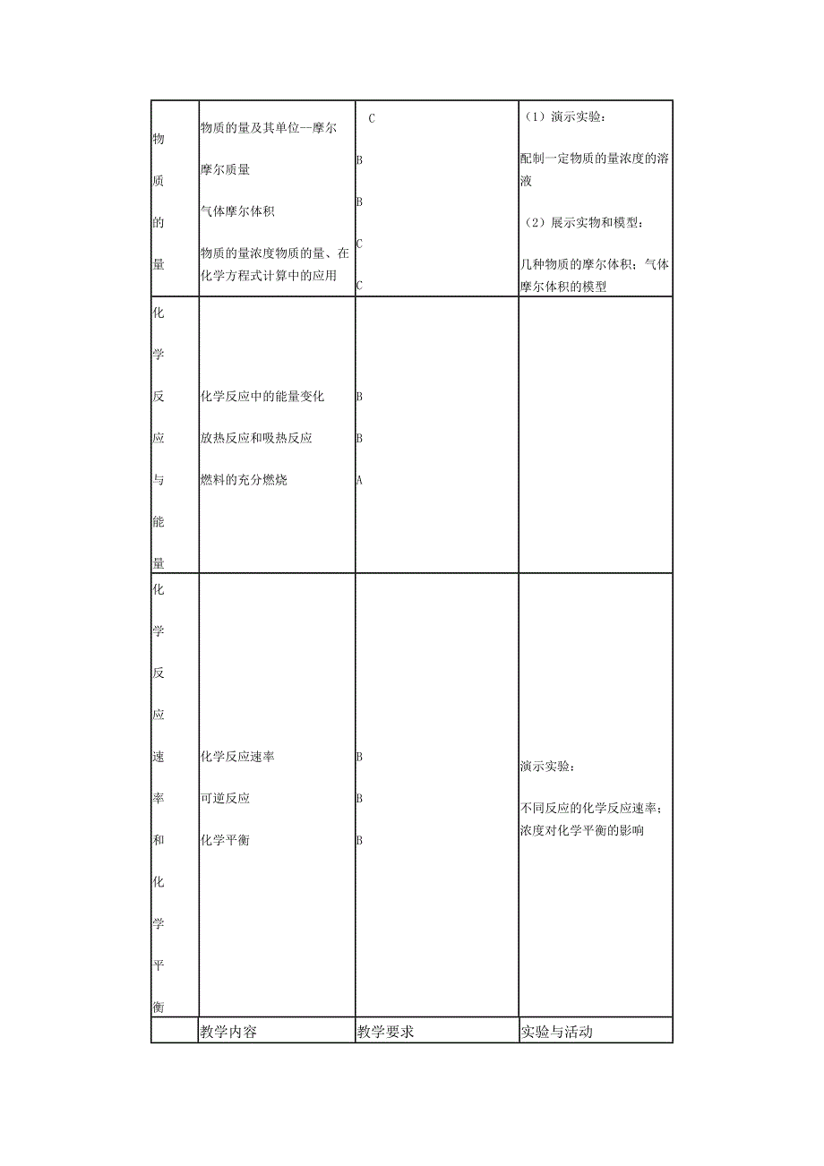 新课标高中化学教学大纲_第4页