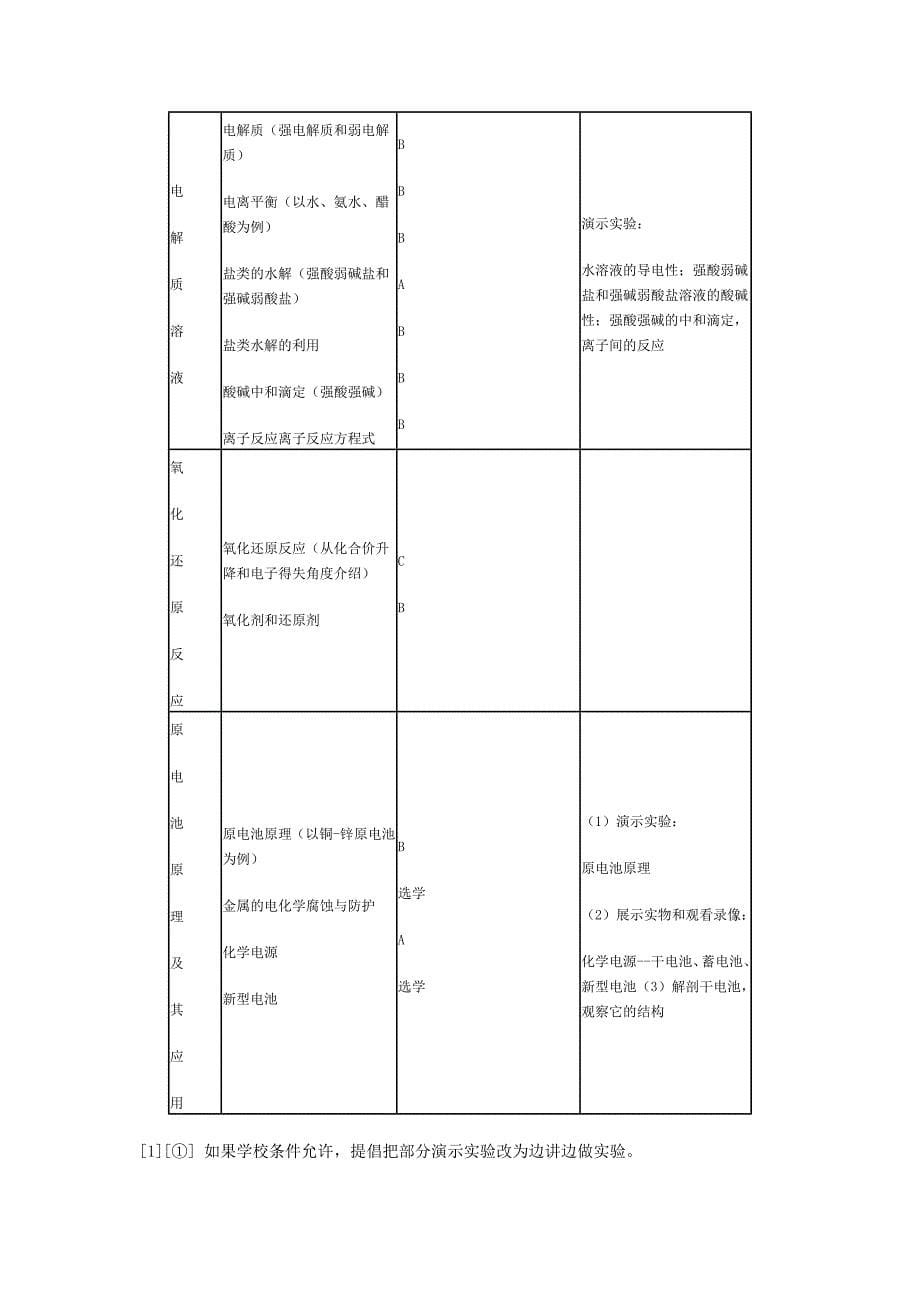 新课标高中化学教学大纲_第5页