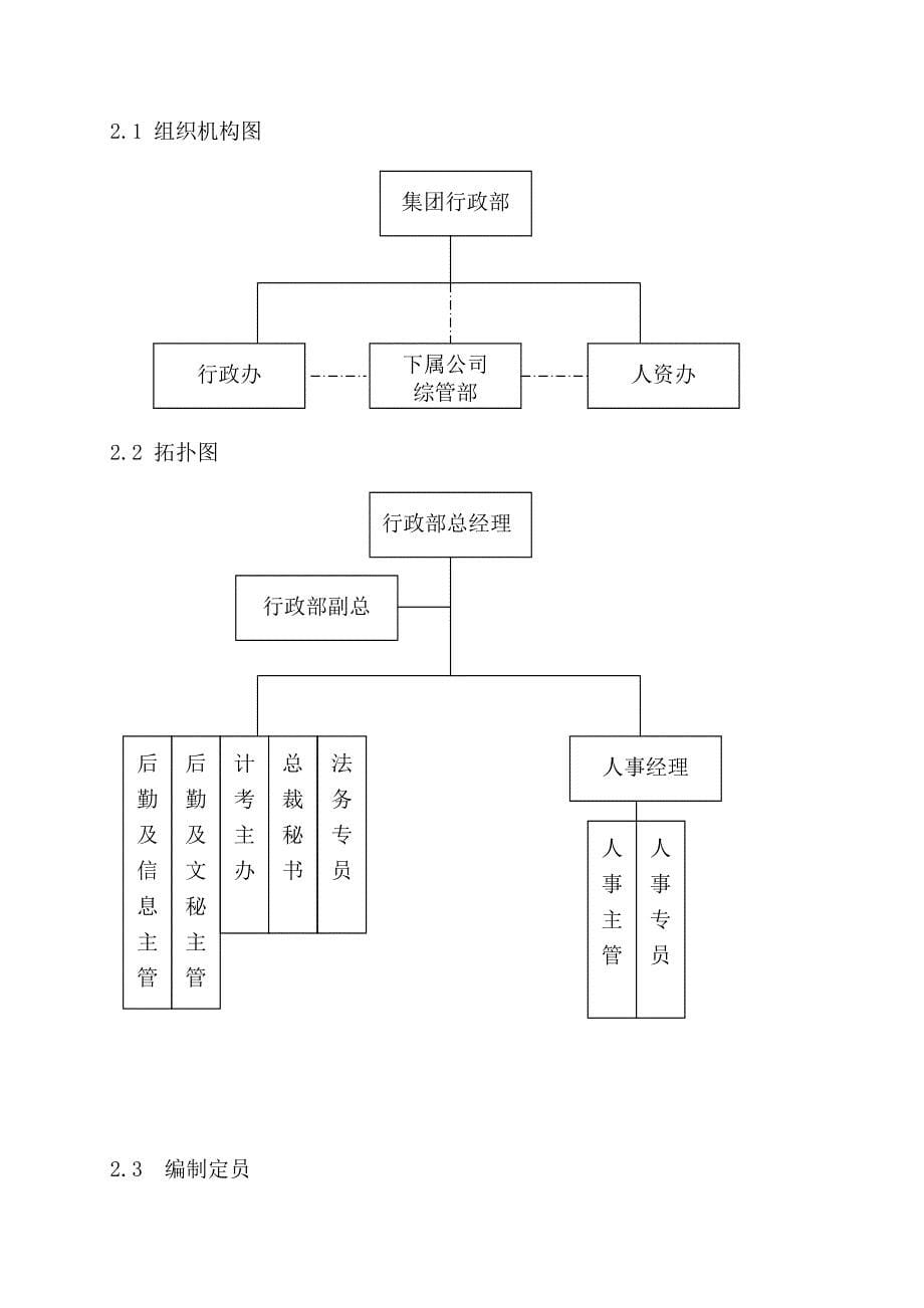 行政部部门职能及管理分工_第5页