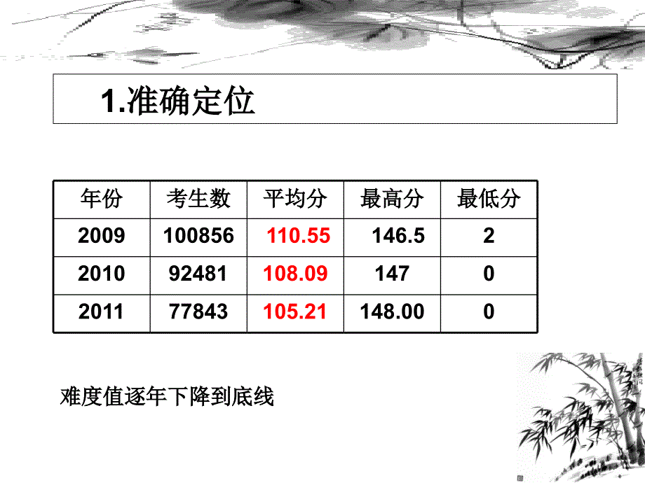 2011学业考试初中语文质量分析会_第3页