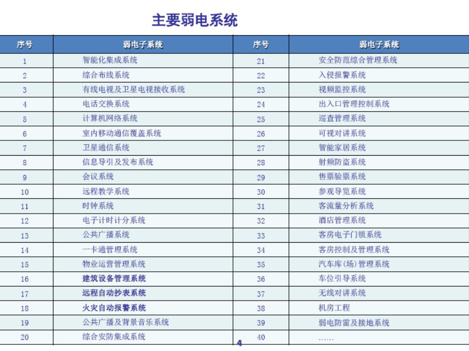 智能化培训完整版_第4页