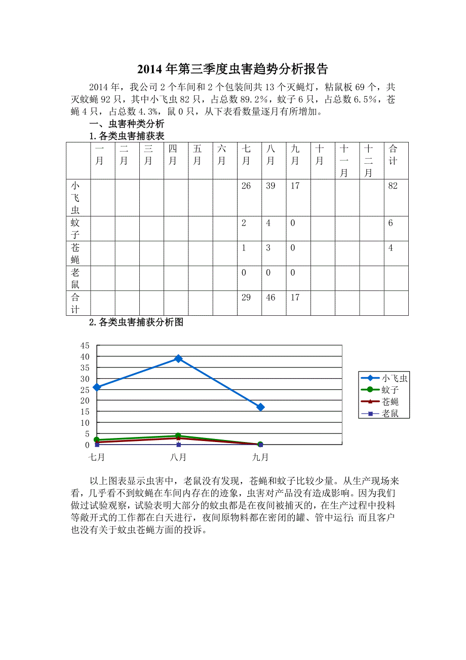 虫害趋势分析_第1页