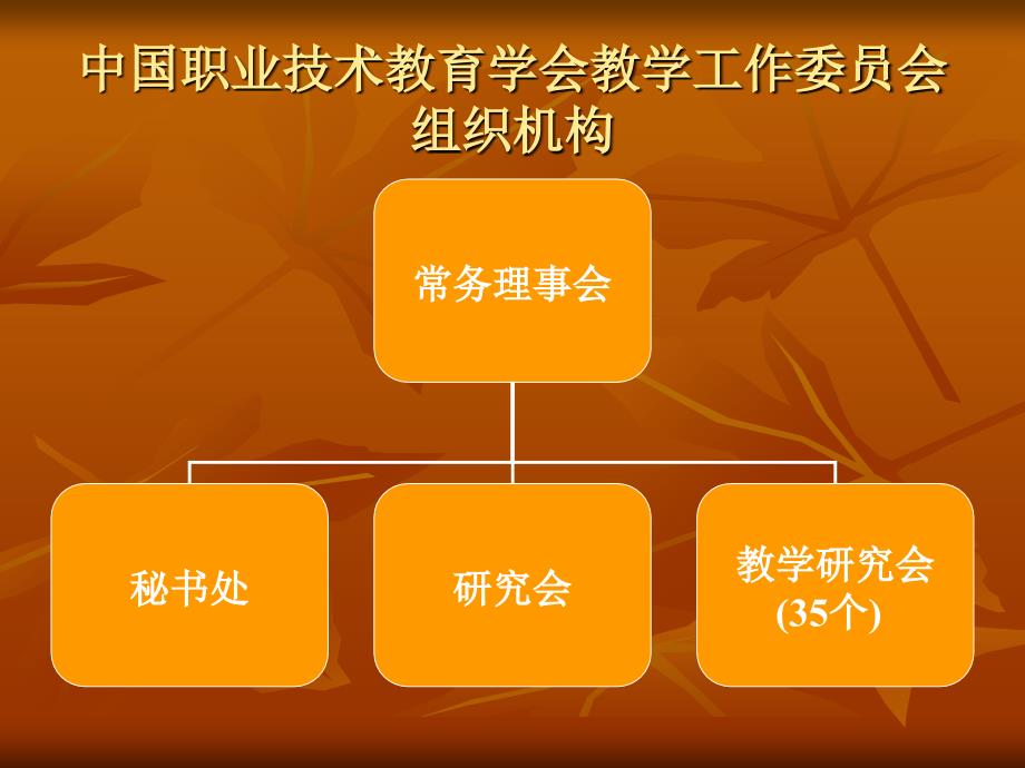 中国职业技术教育学会教学工作委员会高职英语教学研究会的宗旨与._第3页