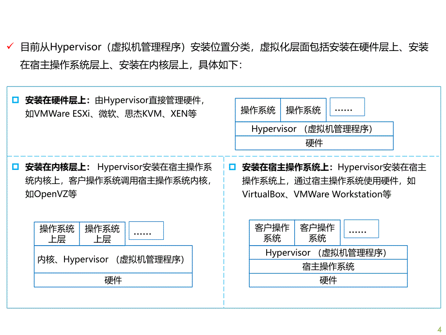 虚拟化软件对比_第4页