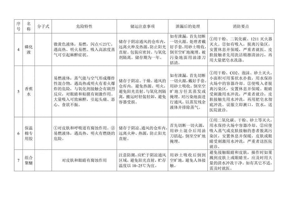 公司消防工作管理标准_第5页