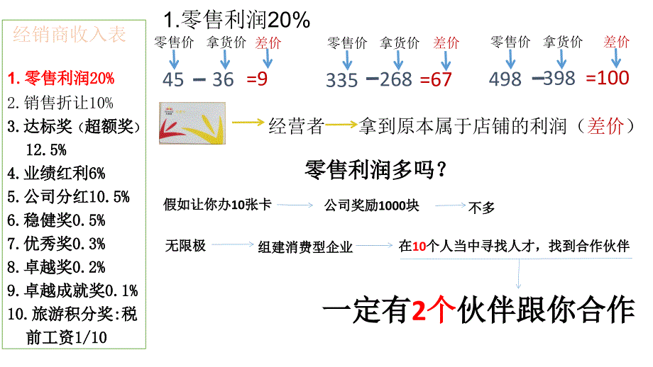 无限极奖金制度2018年最新解读_第3页