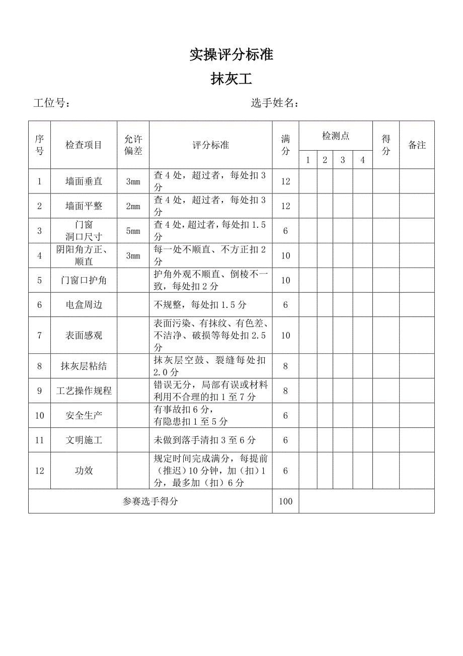 安徽技能大赛  徽匠  抹灰工_第5页