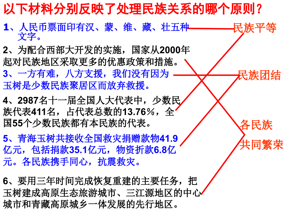 我国的民族区域自治制度和宗教政策2017_第4页