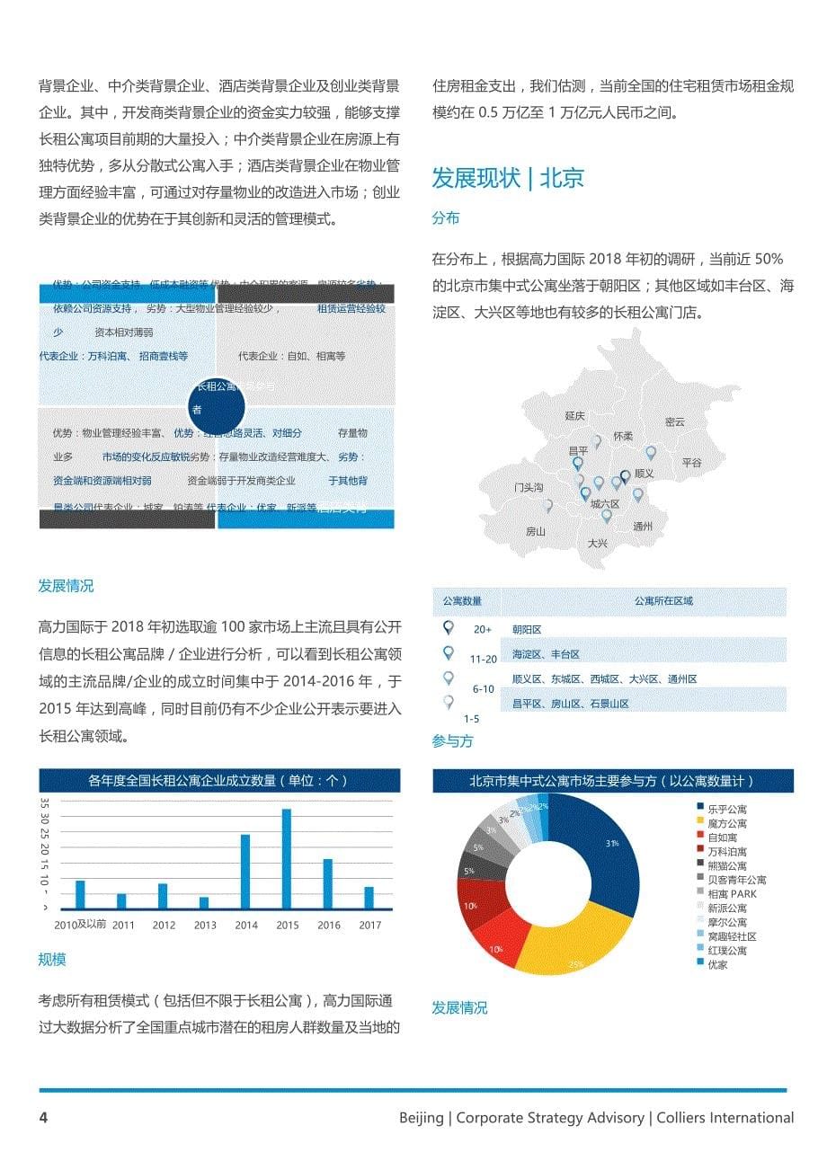 长租公寓：航向万亿蓝海_第5页