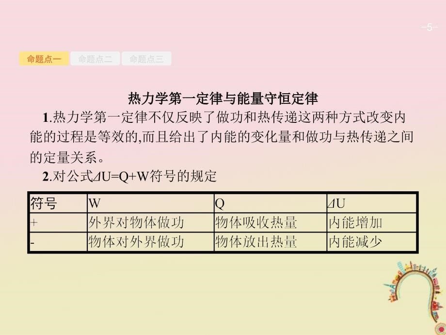 2019高考物理一轮复习第十三章热学第3节热力学定律与能量守恒定律课件新人教版_第5页