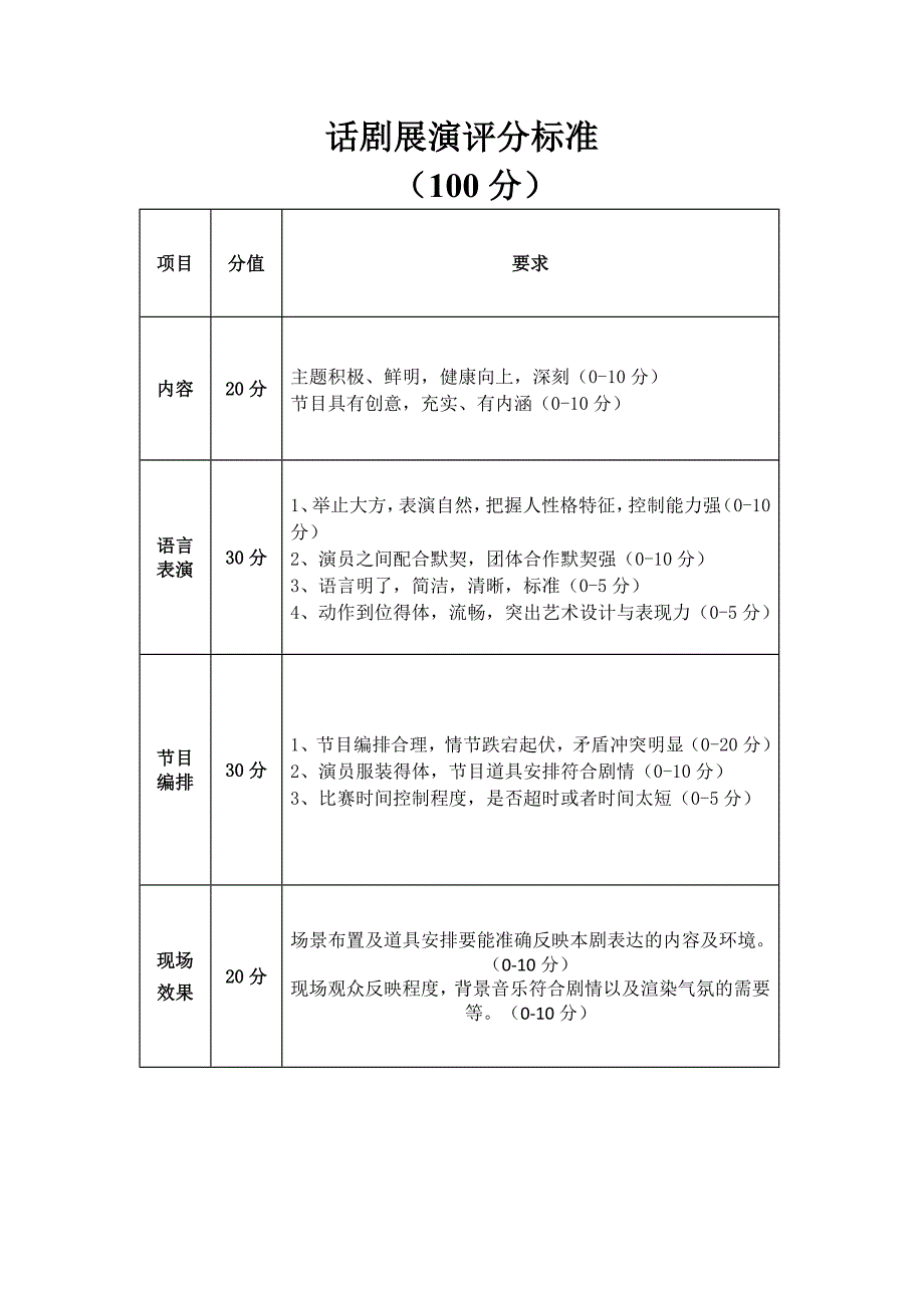 话剧展演评分标准与评分表_第1页