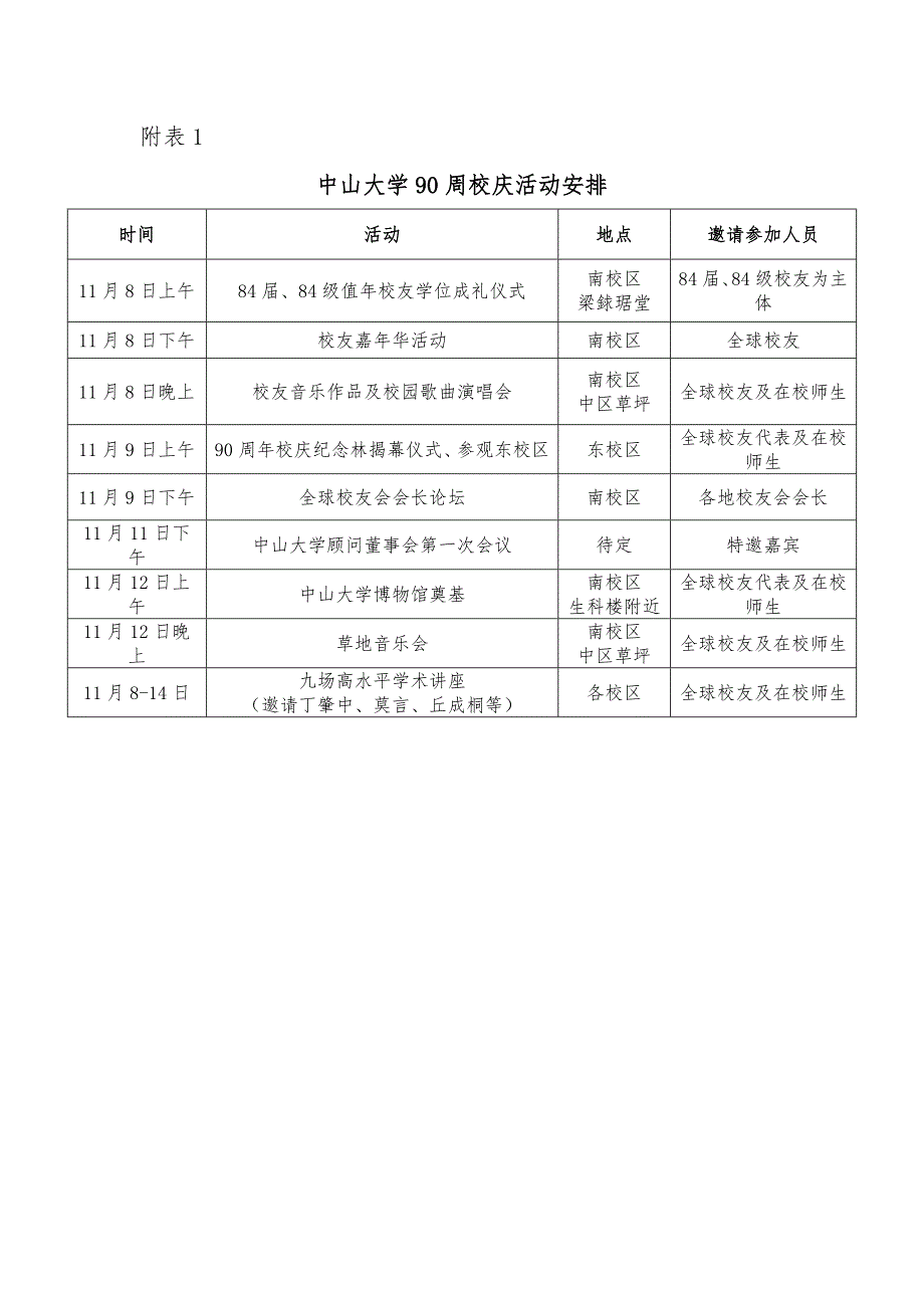 中山大学90周年校庆邀请_第2页