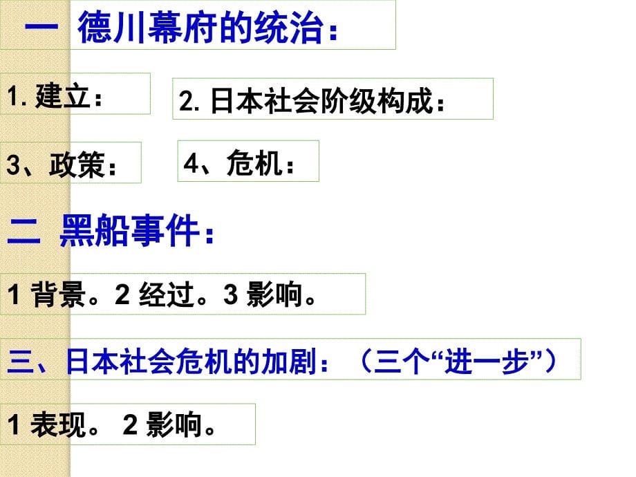 历史：8.1课《从锁国走向开国的日本》课件(新人教版选修1)_第5页