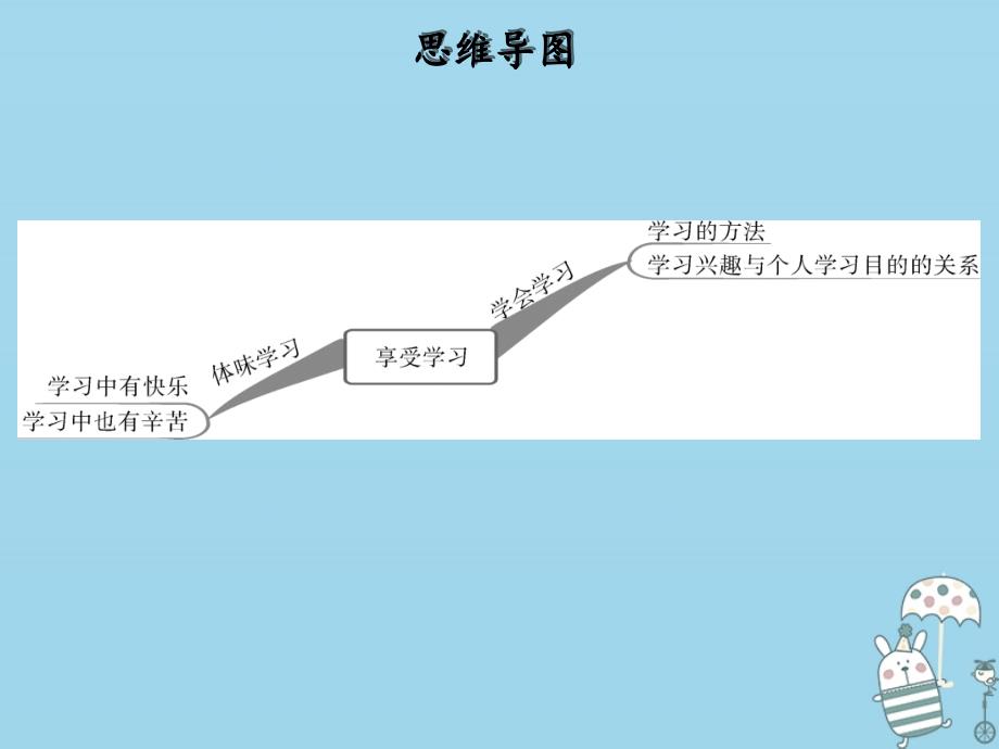 2018年七年级道德与法治上册 第一单元 成长的节拍 第二课 学习新天地 第2框 享受学习课件 新人教版_第2页