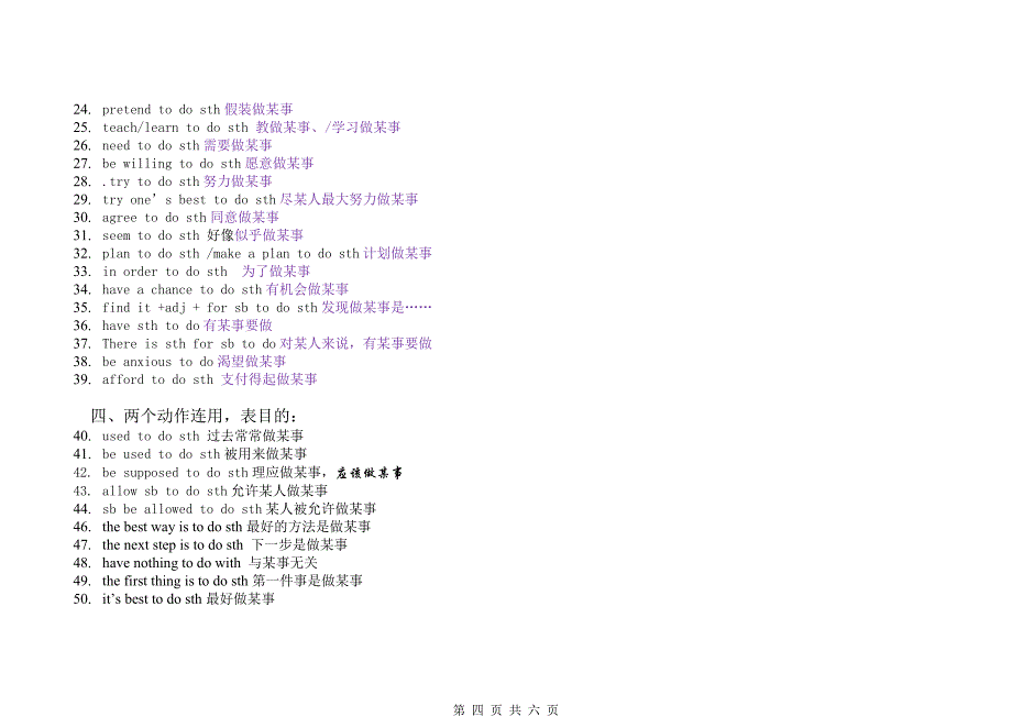 中考常考英语动词+doing和+to_do__第4页