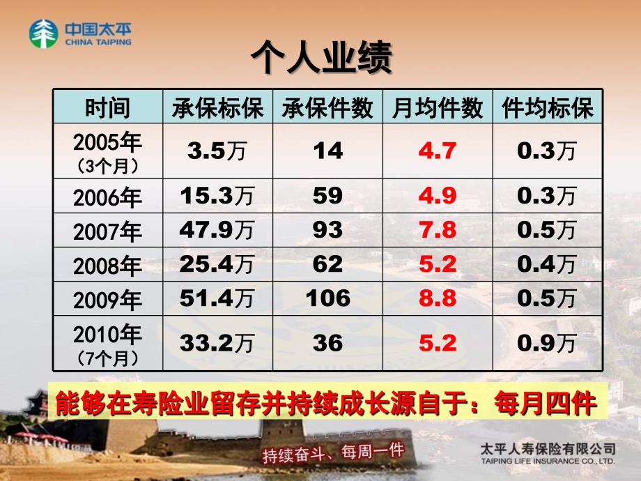 复制四星的2个关键--四川+胡玉梅_第3页