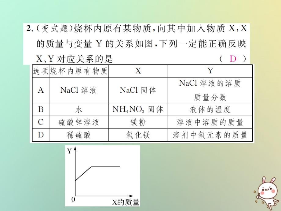 （河北专版）2019年中考化学复习 题型复习（一）图表类试题 题型之一 坐标图象类课件_第3页