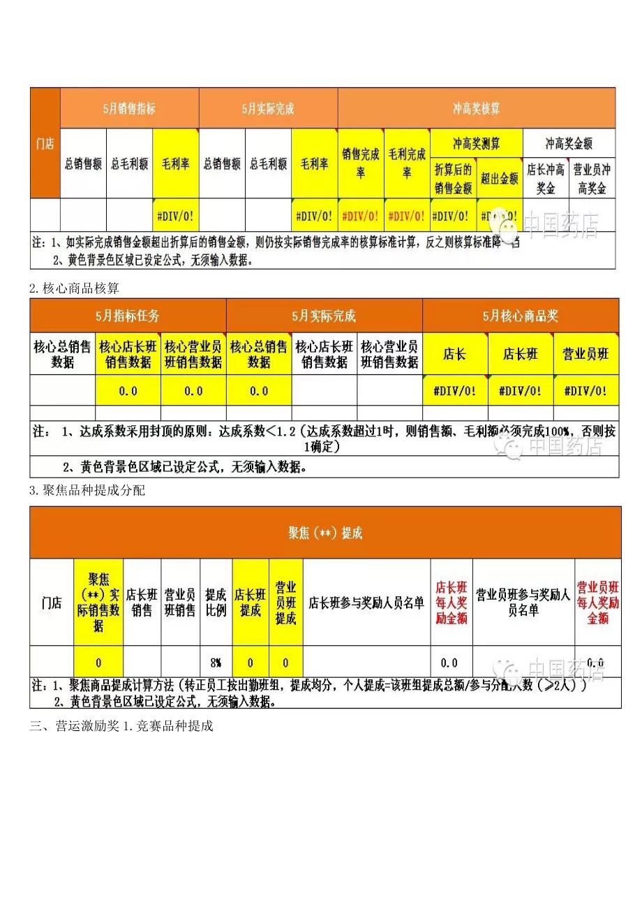 某连锁药店内部薪酬激励_第2页