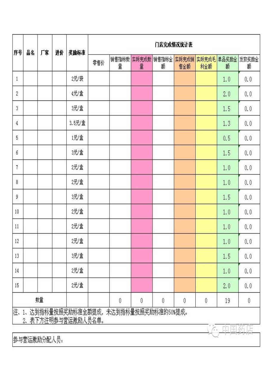 某连锁药店内部薪酬激励_第3页