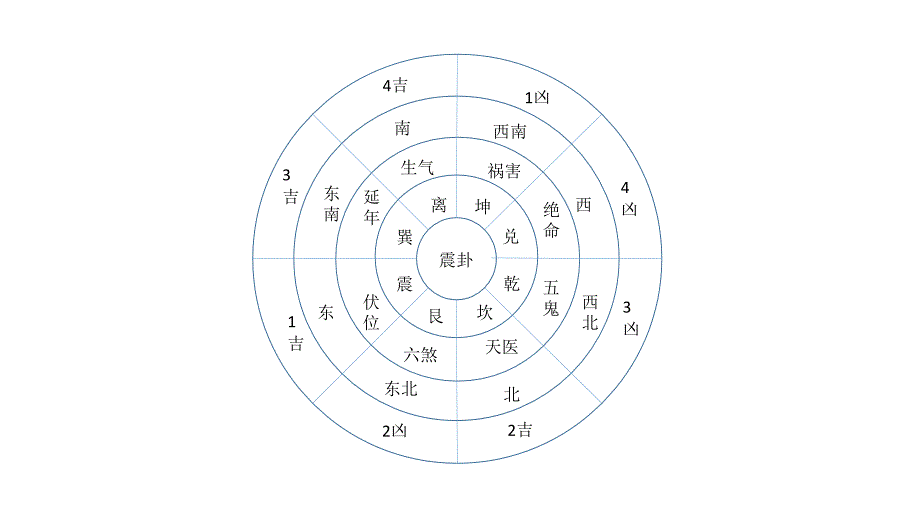 四吉星与四凶星_第1页