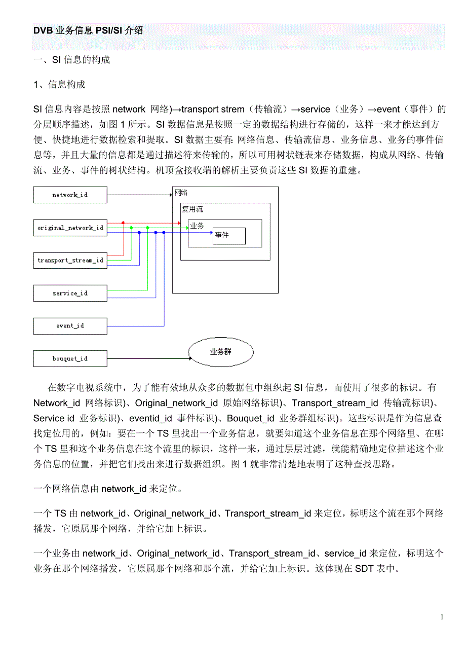 PSI表_图文_第1页