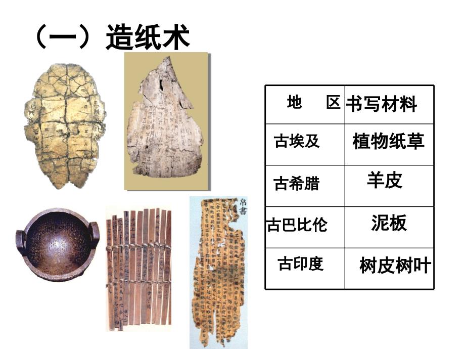 古代中国科学技术及文学艺术 一轮复习_第2页