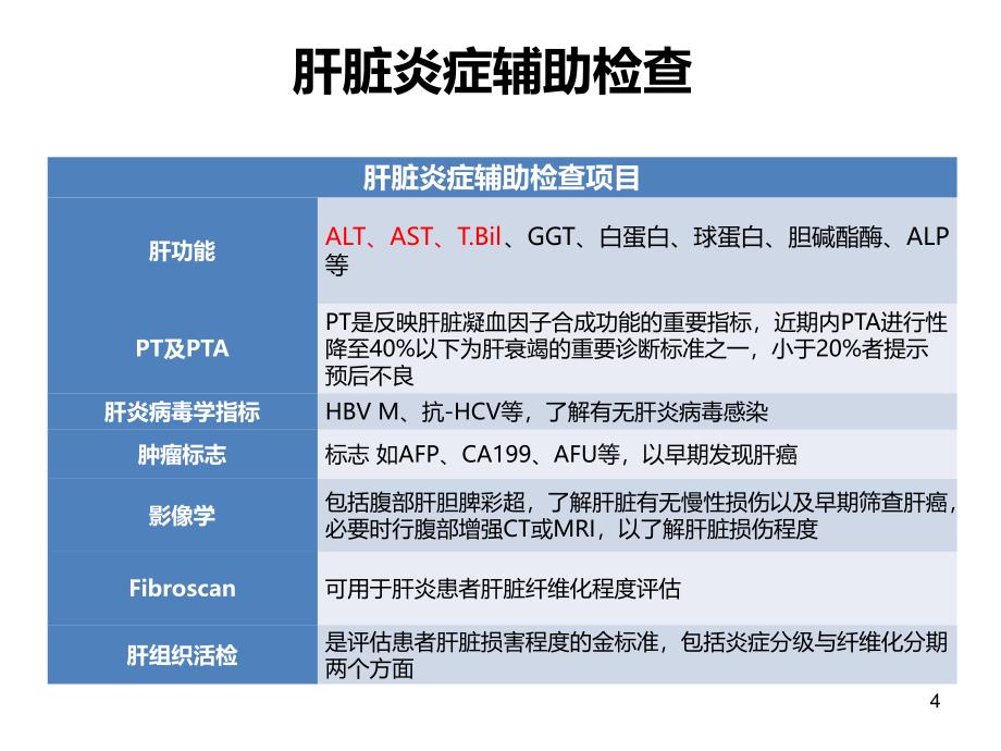 内科思考肿瘤医院15年讲座(协和15年0629)_第4页