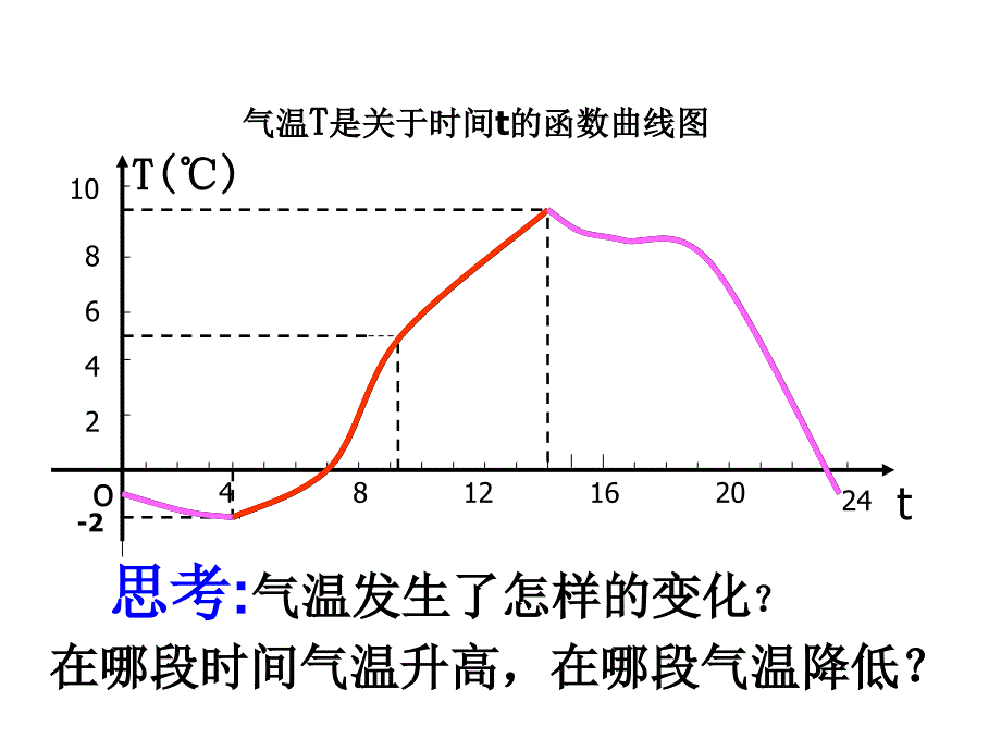 1.3.1函数的基本性质函数单调性课件(上课用)_第2页