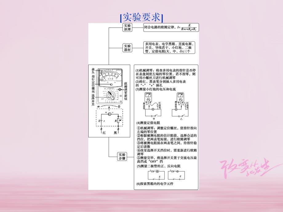 （新课标）2019届高考物理一轮复习 第8章 恒定电流 实验十一课件_第3页