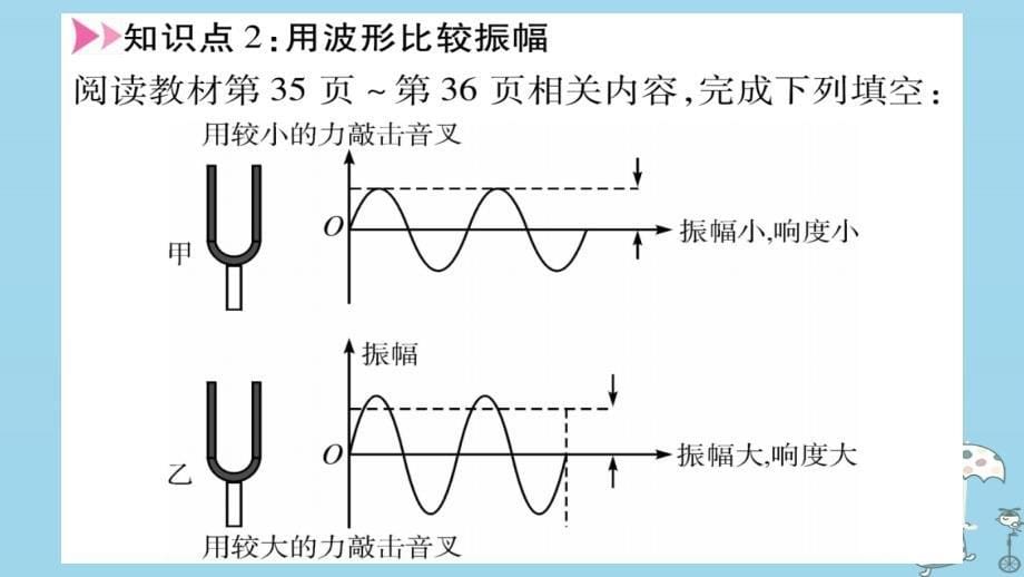 江西专版2018年八年级物理上册2.3我们怎条区分声音续习题课件新版粤教沪版_第5页