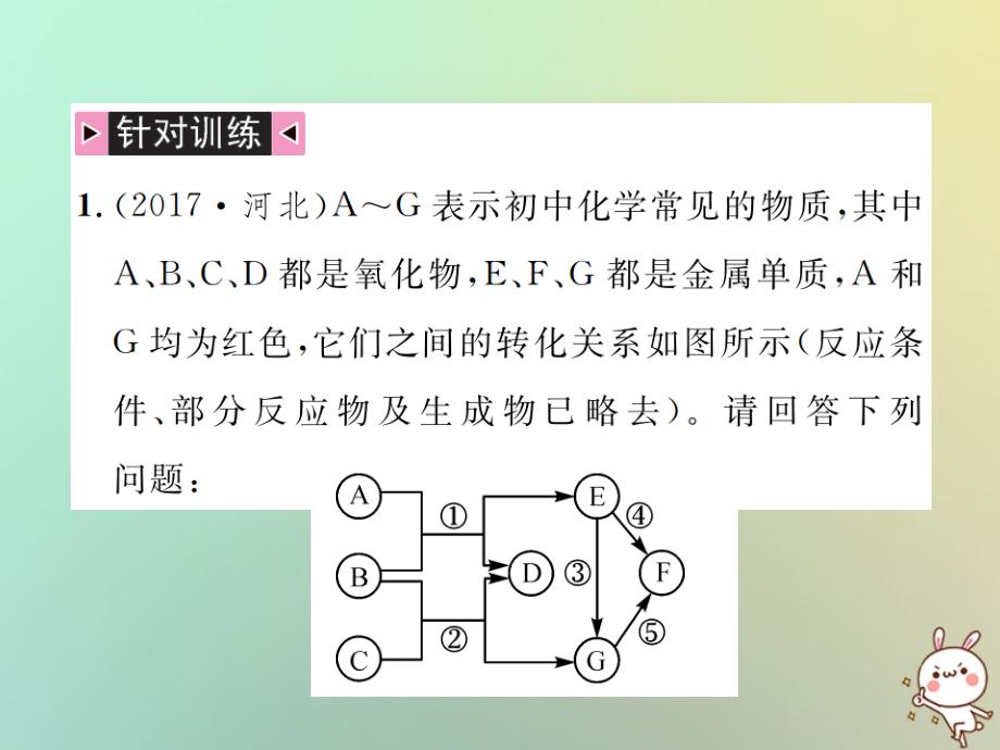 （河北专版）2019年中考化学复习 题型复习（三）框图推断题课件_第2页