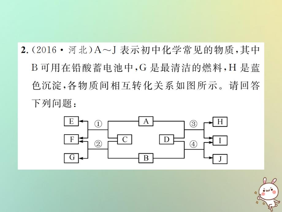 （河北专版）2019年中考化学复习 题型复习（三）框图推断题课件_第4页