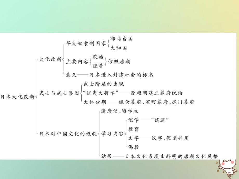 2018年秋九年级历史上册第四单元古代日本和阿拉伯帝国年代尺&#8226;单元要点习题课件川教版_第3页