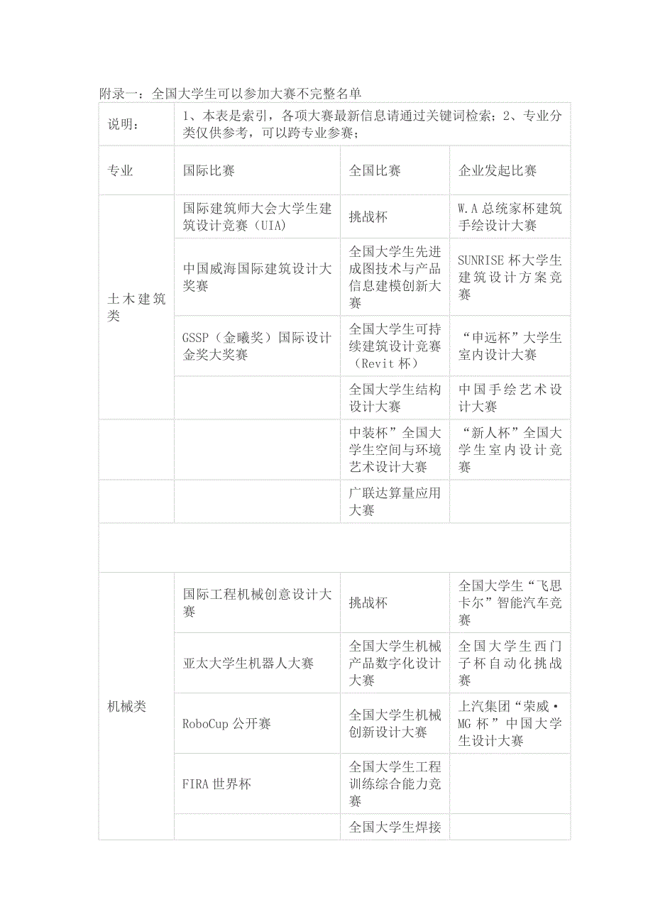 大学生竞赛建议_第4页