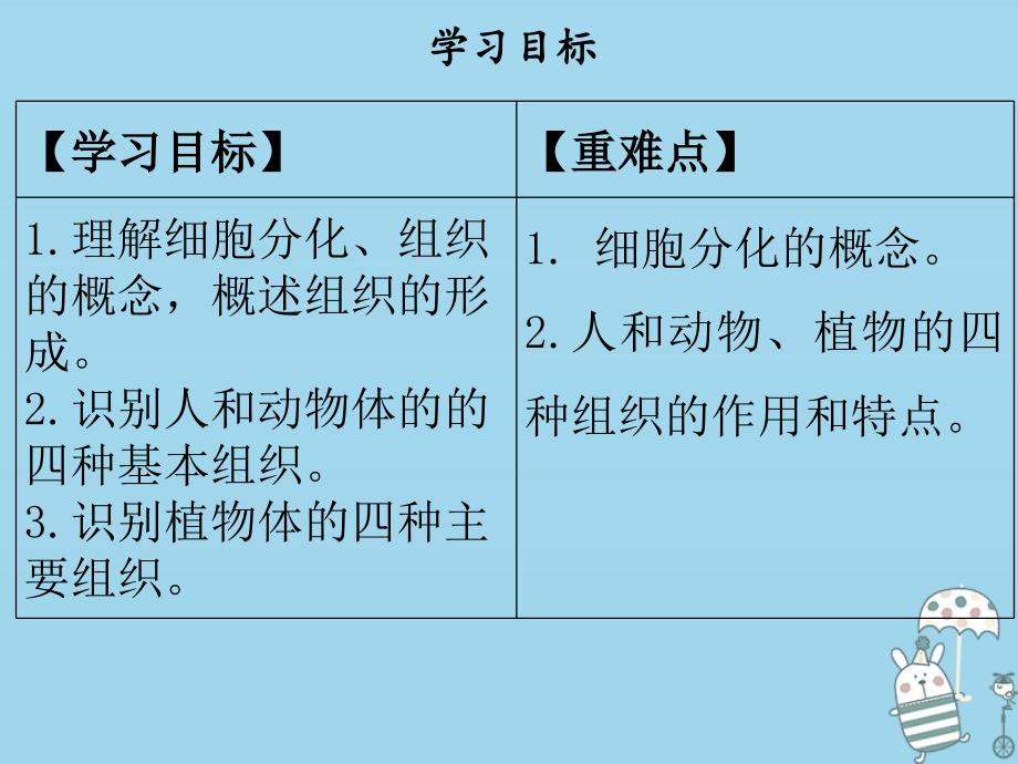 2018年七年级生物上册 第2单元 第4章 第1节 细胞分化形成组织课件 （新版）北师大版_第2页