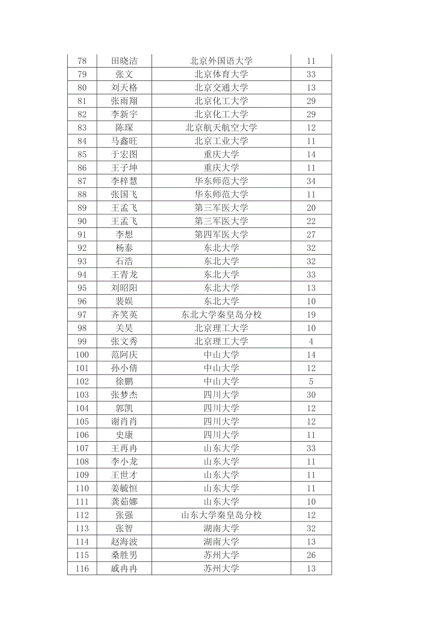 安徽省太和一中2012高考榜_第3页