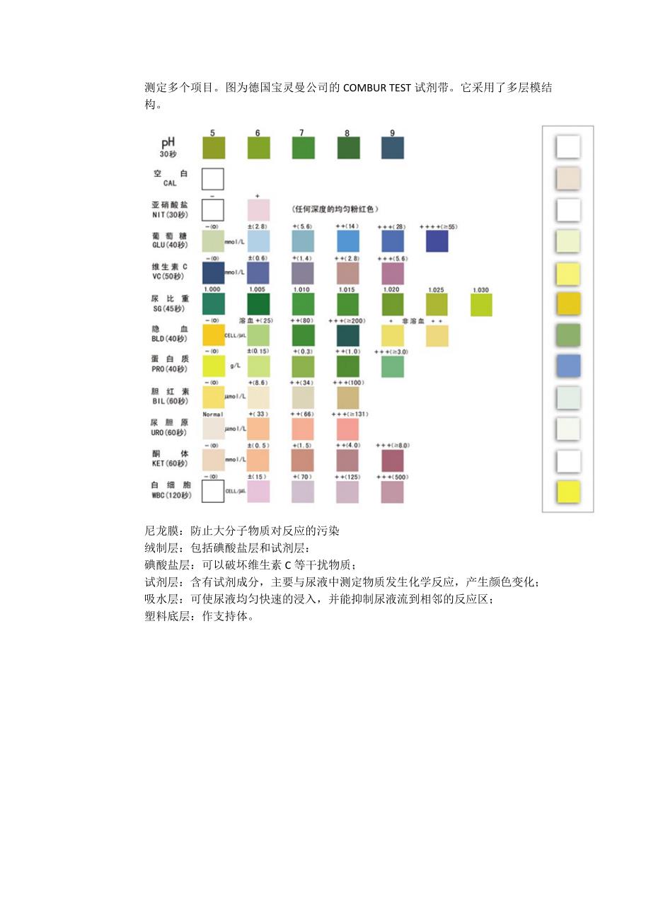 尿液分析仪原理_第2页