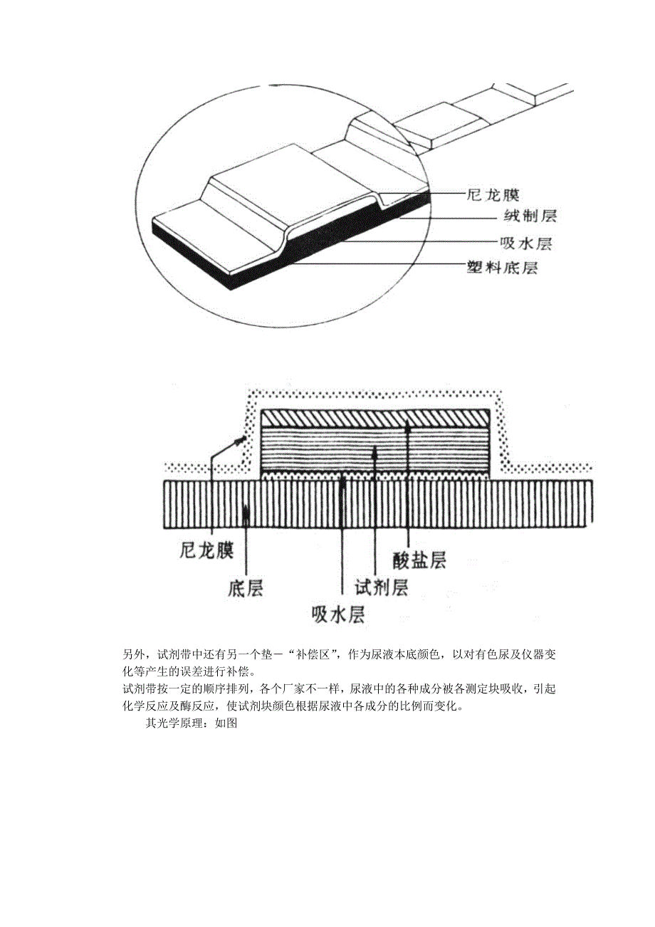 尿液分析仪原理_第3页