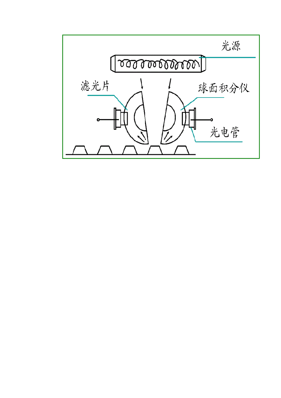 尿液分析仪原理_第4页