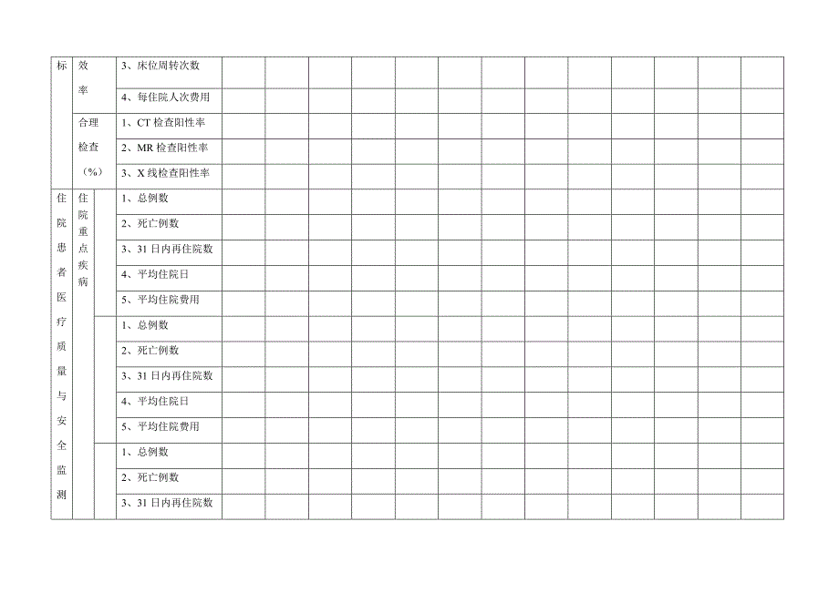 临床科室质量与安全指标统计表1_第2页