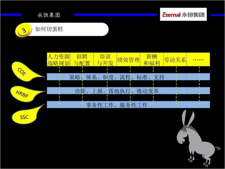 hr三支柱和传统hr的区分2018.07.31_第5页