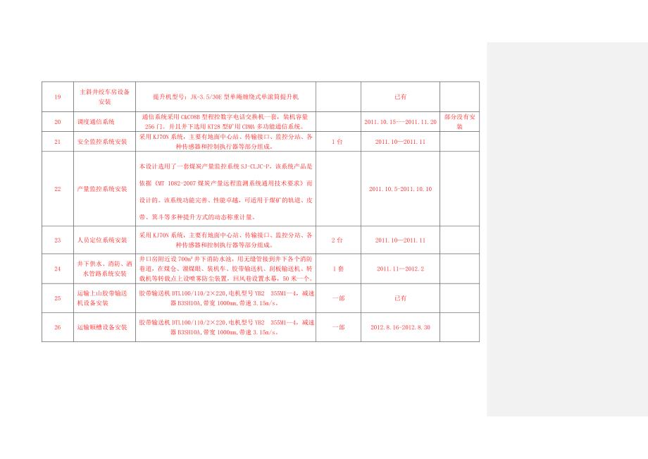 机电设备安装明细表_第3页