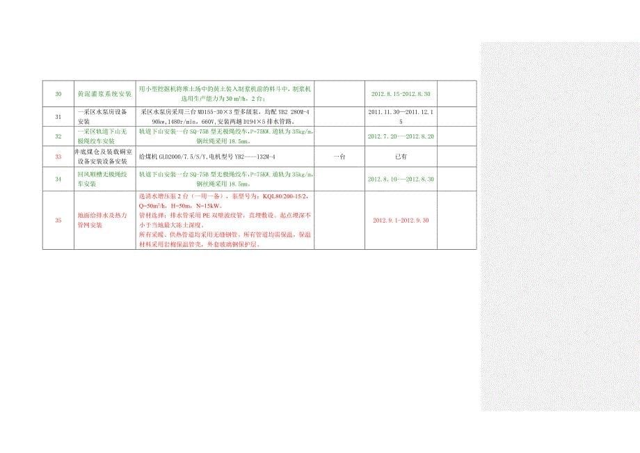 机电设备安装明细表_第5页