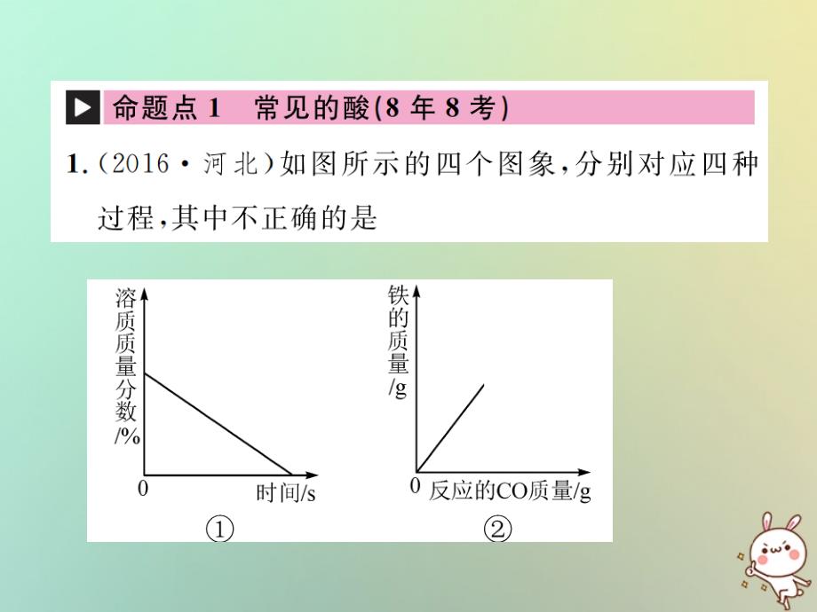 （河北专版）2019年中考化学复习 主题一 身边的化学物质 第6讲 常见的酸和碱课件_第2页